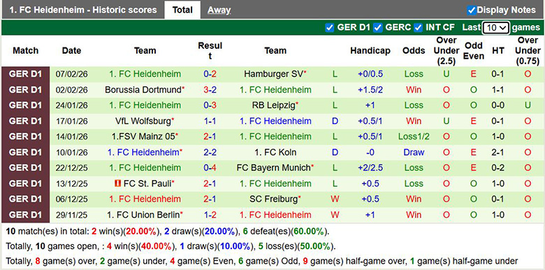 Nhận định, soi kèo Augsburg vs Heidenheim, 21h30 ngày 15/2: Bĩ cực - Ảnh 4