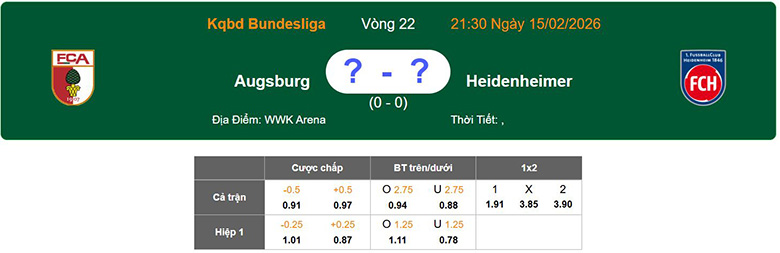 Nhận định, soi kèo Augsburg vs Heidenheim, 21h30 ngày 15/2: Bĩ cực - Ảnh 1