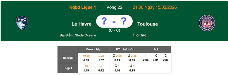 Nhận định, soi kèo Le Havre vs Toulouse, 21h ngày 15/2: Sát nút - Ảnh 1