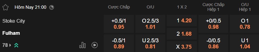 Nhận định, soi kèo Stoke City vs Fulham, 21h00 ngày 15/2: Không có bất ngờ - Ảnh 4
