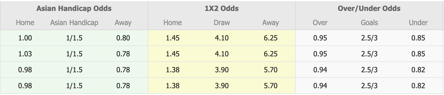 Nhận định, soi kèo Persita Tangerang vs PSBS Biak Numfor, 15h30 ngày 16/2: Không hề ngon ăn - Ảnh 1