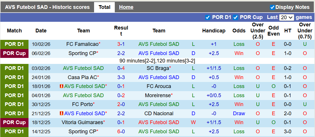 Nhận định, soi kèo AVS vs Estoril, 1h00 ngày 16/2: Cùng cực - Ảnh 1