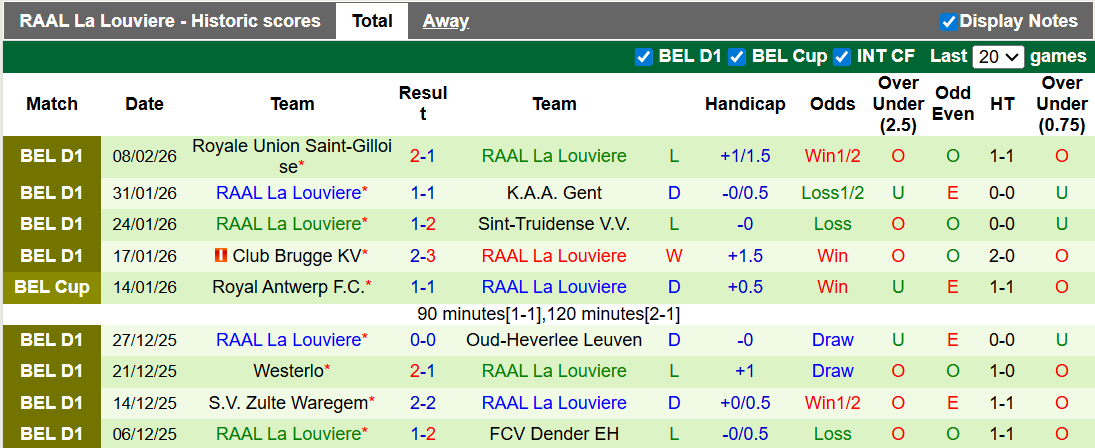 Nhận định, soi kèo Anderlecht vs Louviere, 0h30 ngày 16/2: Thời cơ vàng - Ảnh 2