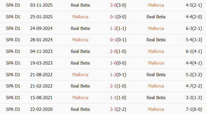 Soi kèo góc Mallorca vs Real Betis, 3h00 ngày 16/02 - Ảnh 3