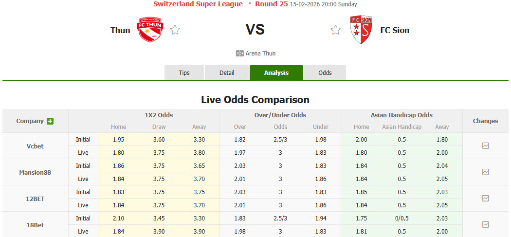 Nhận định, soi kèo Thun vs Sion, 20h00 ngày 15/2: Mùa giải kỳ tích - Ảnh 1