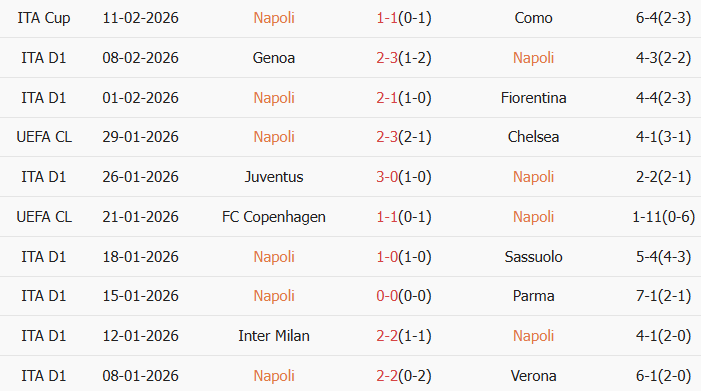 Soi kèo góc Napoli vs AS Roma, 2h45 ngày 16/02 - Ảnh 1