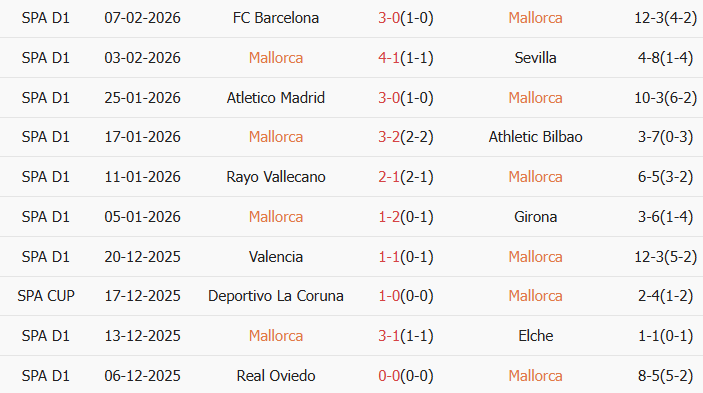 Soi kèo góc Mallorca vs Real Betis, 3h00 ngày 16/02 - Ảnh 1