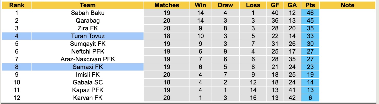 Nhận định, soi kèo Samaxi FK vs Turan Tovuz, 17h30 ngày 16/2: Lịch sử gọi tên - Ảnh 2