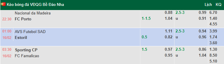 Nhận định, soi kèo Sporting Lisbon vs Famalicao, 3h30 ngày 16/2: Đẳng cấp khác biệt - Ảnh 1