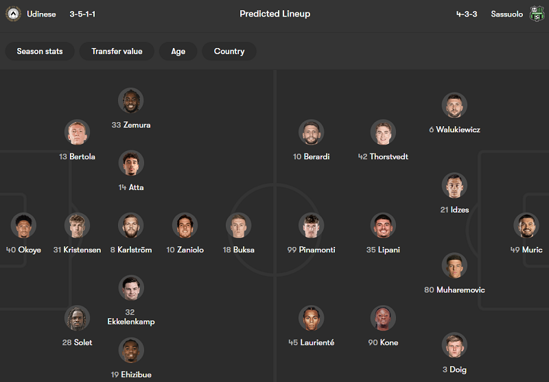 Nhận định soi kèo Udinese vs Sassuolo, 18h30 ngày 15/2: Chia điểm? - Ảnh 4