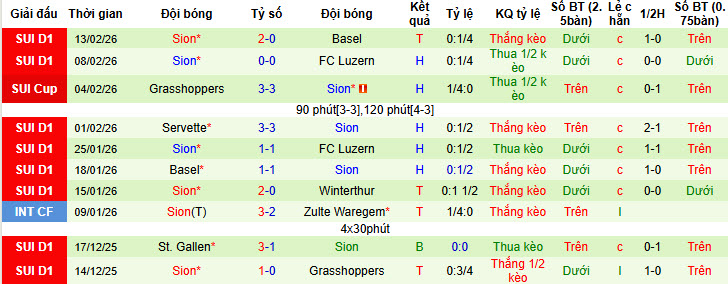Nhận định, soi kèo Thun vs Sion, 20h00 ngày 15/2: Mùa giải kỳ tích - Ảnh 3