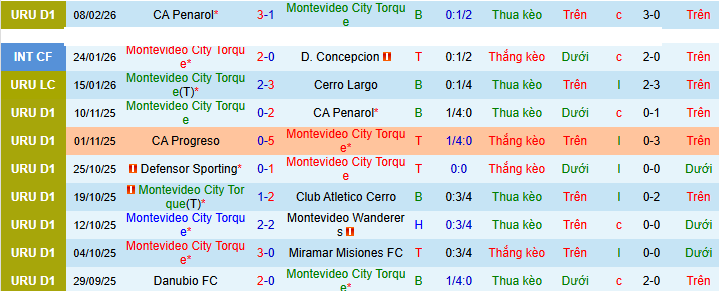 Nhận định, soi kèo MC Torque vs Juventud - Ảnh 1