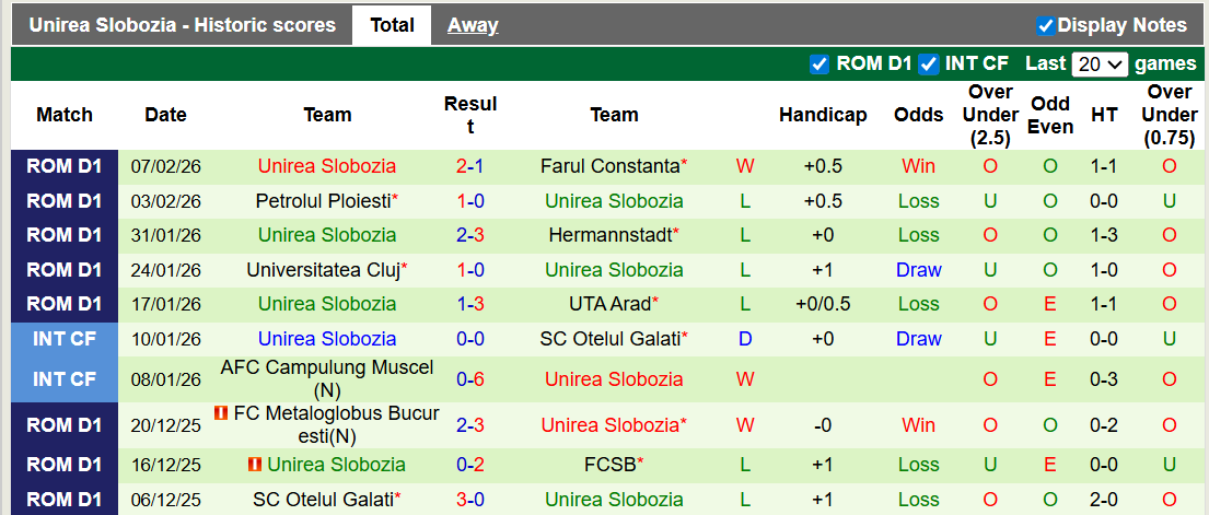 Nhận định, soi kèo Dinamo Bucuresti vs Unirea Slobozia, 1h00 ngày 17/2: Đẳng cấp chênh lệch - Ảnh 2