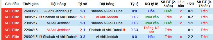 Nhận định, soi kèo Al-Ahli vs Shabab Al Ahli Club, 23h00 ngày 16/2: Bằng mọi giá phải có điểm  - Ảnh 4