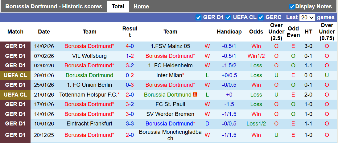 Nhận định, soi kèo Dortmund vs Atalanta, 3h00 ngày 18/2: Không dễ cho chủ nhà - Ảnh 1