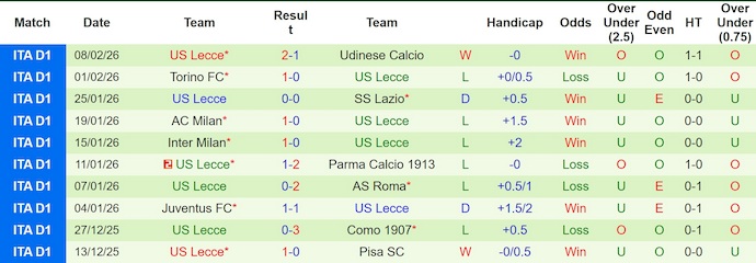 Nhận định, soi kèo Cagliari vs Lecce, 2h45 ngày 17/2: Điểm tựa sân nhà - Ảnh 2