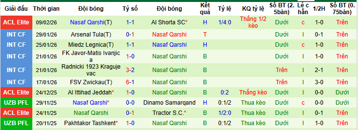 Nhận định, soi kèo Sharjah vs Nasaf, 23h00 ngày 16/2: Thắng và chờ đợi - Ảnh 3