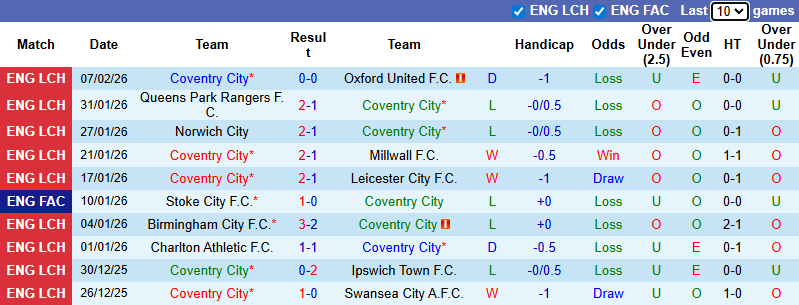 Nhận định, soi kèo Coventry City vs Middlesbrough, 3h00 ngày 17/2: Khó đổi chiều - Ảnh 2