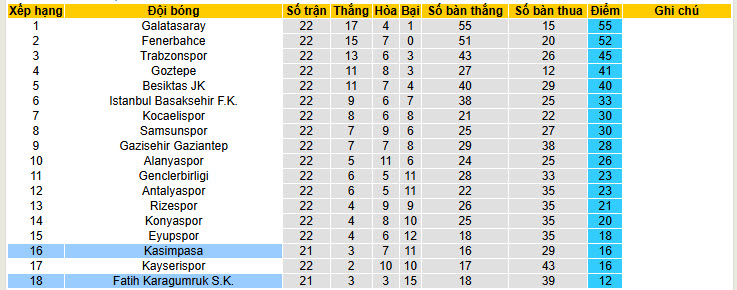 Nhận định, soi kèo Kasimpasa vs Fatih Karagumruk, 00h00 ngày 17/2: Trận chung kết sống còn - Ảnh 5