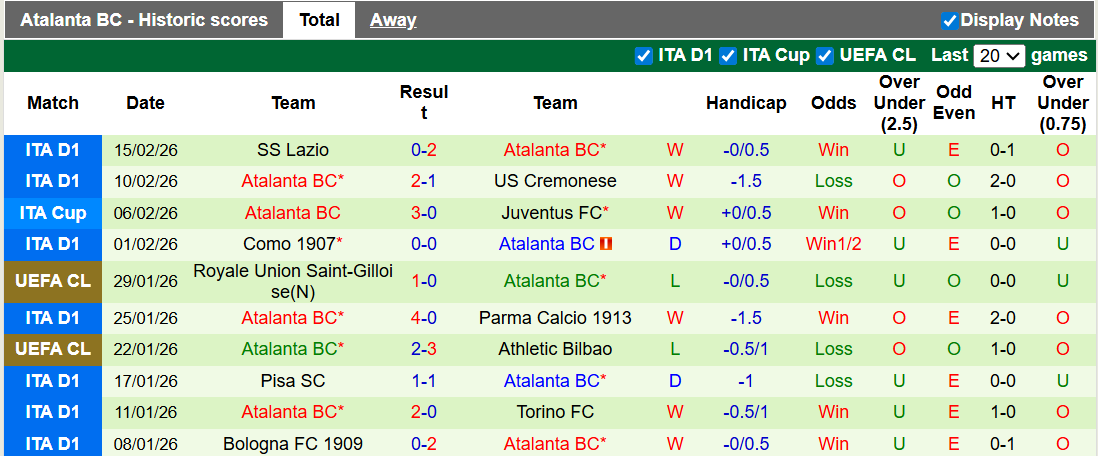 Nhận định, soi kèo Dortmund vs Atalanta, 3h00 ngày 18/2: Không dễ cho chủ nhà - Ảnh 2