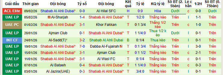 Nhận định, soi kèo Al-Ahli vs Shabab Al Ahli Club, 23h00 ngày 16/2: Bằng mọi giá phải có điểm  - Ảnh 3