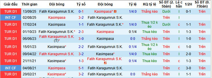 Nhận định, soi kèo Kasimpasa vs Fatih Karagumruk, 00h00 ngày 17/2: Trận chung kết sống còn - Ảnh 4