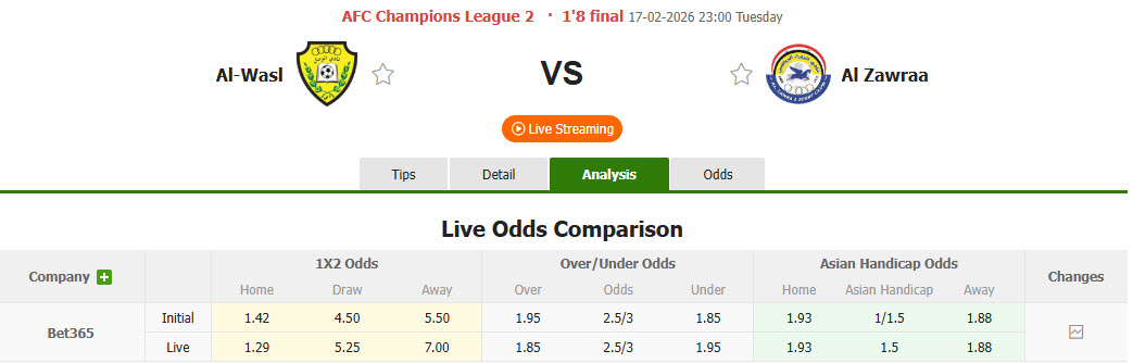 Nhận định, soi kèo Al Wasl vs Al Zawraa, 23h00 ngày 17/2: Khó ngược dòng - Ảnh 1