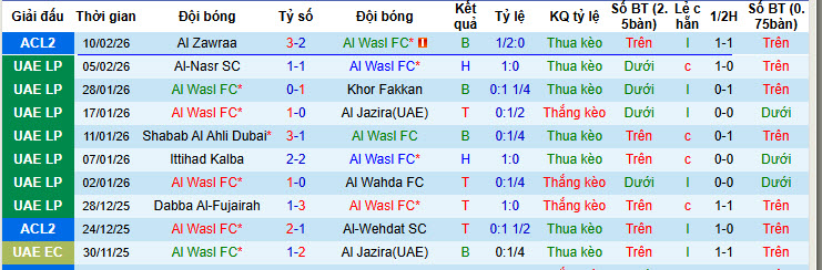 Nhận định, soi kèo Al Wasl vs Al Zawraa, 23h00 ngày 17/2: Khó ngược dòng - Ảnh 2