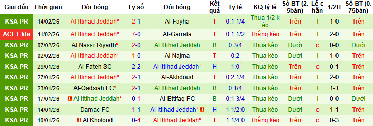 Nhận định, soi kèo Al-Sadd vs Al Ittihad Jeddah, 23h00 ngày 17/2: Giữ chặt tấm vé - Ảnh 3