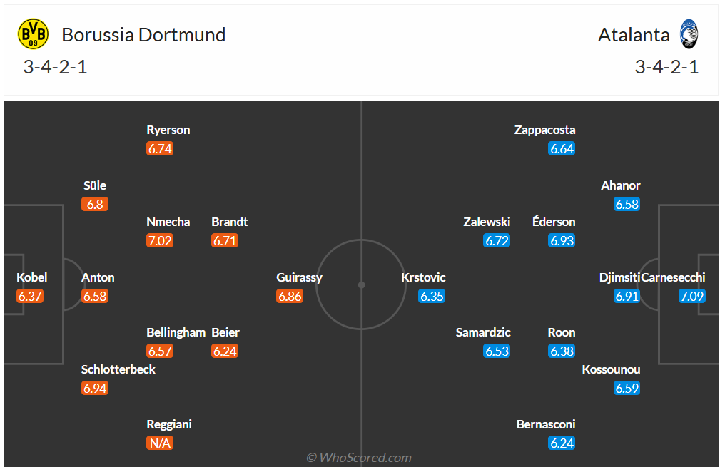 Nhận định, soi kèo Dortmund vs Atalanta, 3h00 ngày 18/2: Không dễ cho chủ nhà - Ảnh 7