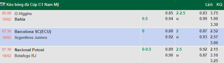Tô bún chả hôm nay có gì: Soi kèo Barcelona SC vs Argentinos Juniors, 7h30 ngày 19/2: Kịch tính - Ảnh 1