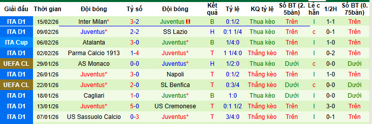 Nhận định, soi kèo Galatasaray vs Juventus, 00h45 ngày 18/2: Dấu mốc quan trọng - Ảnh 3