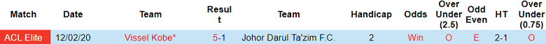 Nhận định soi kèo JTD vs Vissel Kobe, 19h15 ngày 17/2: Tiếp tục thua - Ảnh 3