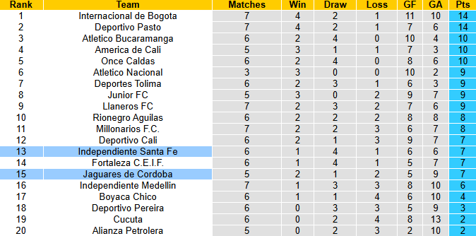 Nhận định, soi kèo Jaguares de Cordoba vs Santa Fe, 6h00 ngày 18/2: Giằng co - Ảnh 5