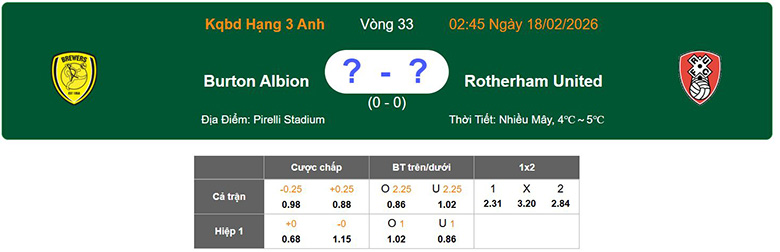 Nhận định, soi kèo Burton Albion vs Rotherham United, 2h45 ngày 18/2: Cùng cực - Ảnh 1