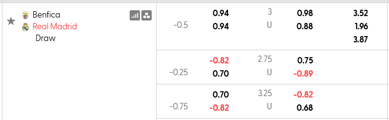 Nhận định, soi kèo Benfica vs Real Madrid, 3h00 ngày 18/2: Bình mới rượu cũ - Ảnh 4