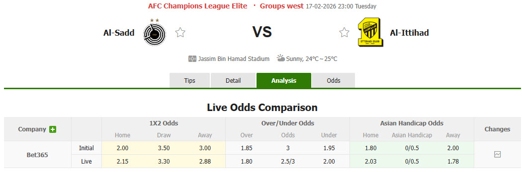 Nhận định, soi kèo Al-Sadd vs Al Ittihad Jeddah, 23h00 ngày 17/2: Giữ chặt tấm vé - Ảnh 1