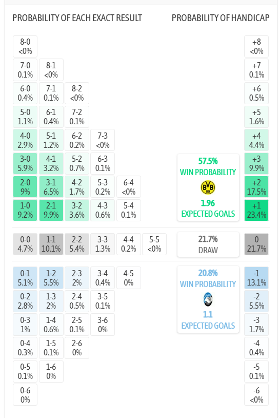 Nhận định, soi kèo Dortmund vs Atalanta, 3h00 ngày 18/2: Không dễ cho chủ nhà - Ảnh 5