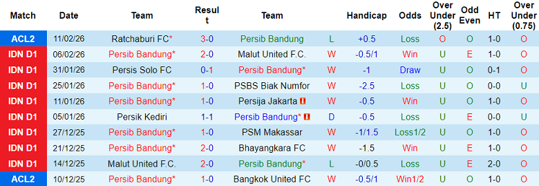 Nhận định soi kèo Persib Bandung vs Ratchaburi, 19h15 ngày 18/2: Thắng vẫn không vui - Ảnh 1