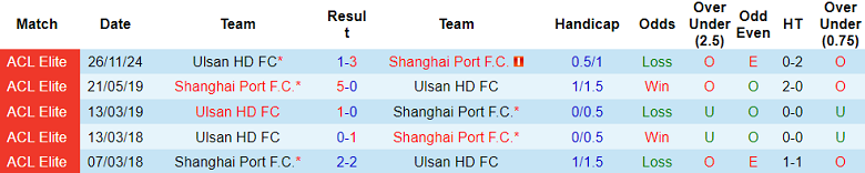 Nhận định soi kèo Shanghai Port vs Ulsan HD, 17h00 ngày 18/2: Quyền tự quyết - Ảnh 3
