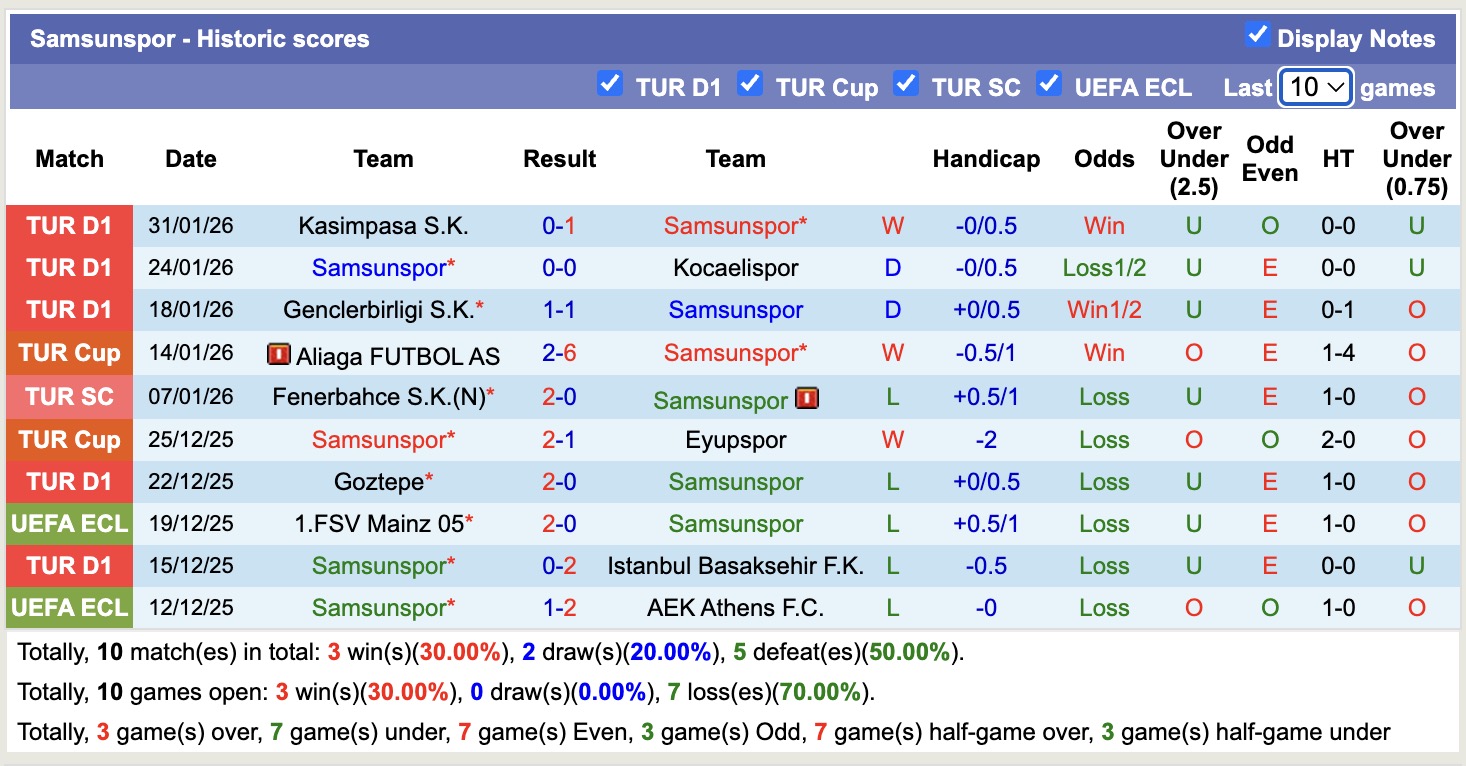 Nhận định, soi kèo Samsunspor vs Bodrum, 19h30 ngày 3/2: Cứ ngỡ ngon ăn - Ảnh 4