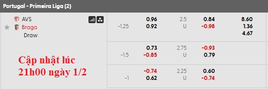 Nhận định, soi kèo AVS Futebol vs Braga, 1h45 ngày 3/2: Nát toàn tập - Ảnh 5
