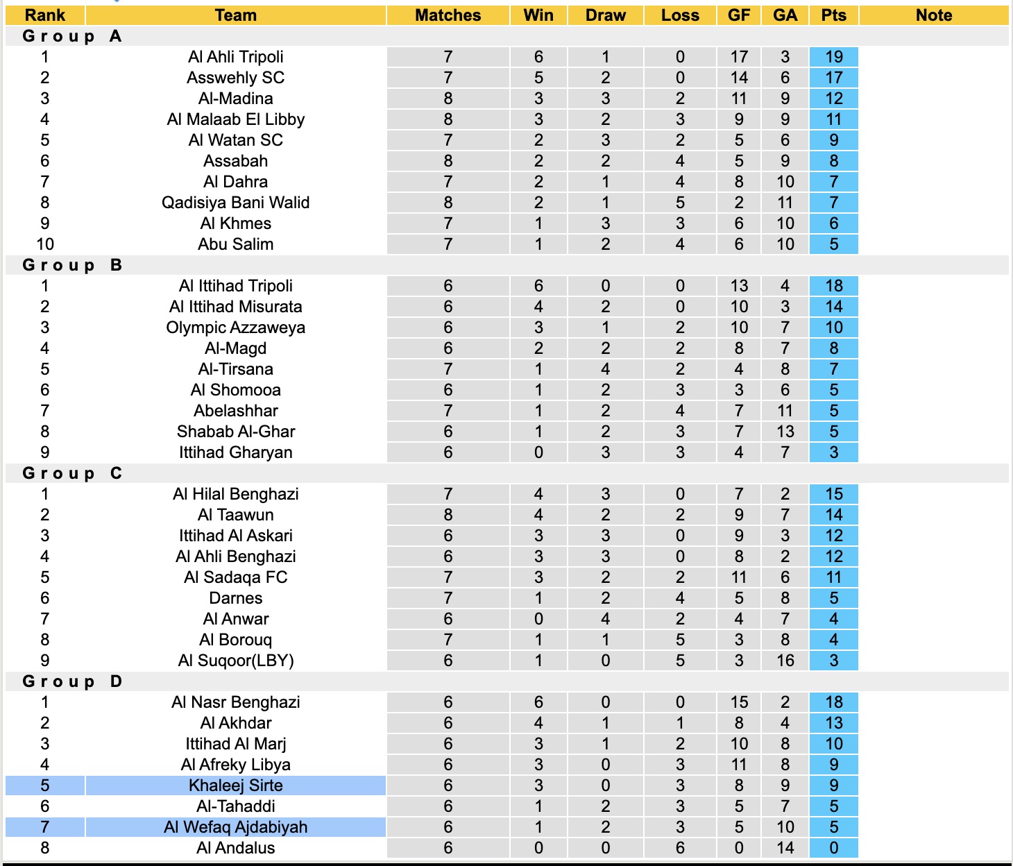 Nhận định, soi kèo Khaleej Sirte vs Al Wefaq Ajdabiyah, 20h00 ngày 3/2: Ám ảnh xa nhà - Ảnh 1