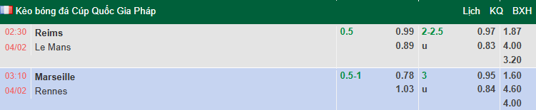 Nhận định, soi kèo Marseille vs Rennes, 3h10 ngày 4/2: Khó có bất ngờ - Ảnh 1