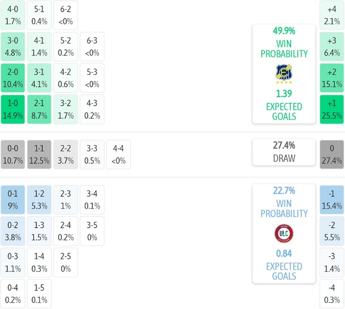 Nhận định, soi kèo Everton vs Union La Calera, 4h00 ngày 3/2: Ưu thế chủ nhà - Ảnh 6