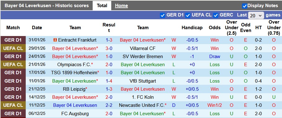 Nhận định, soi kèo Leverkusen vs St. Pauli, 2h45 ngày 4/2: Chờ đợi bất ngờ - Ảnh 1