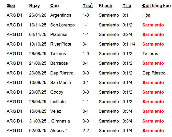 Nhận định, soi kèo Independiente Rivadavia vs Sarmiento Junin - Ảnh 5