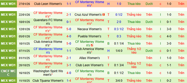Nhận định, soi kèo Nữ Santos Laguna vs Nữ Monterrey - Ảnh 2