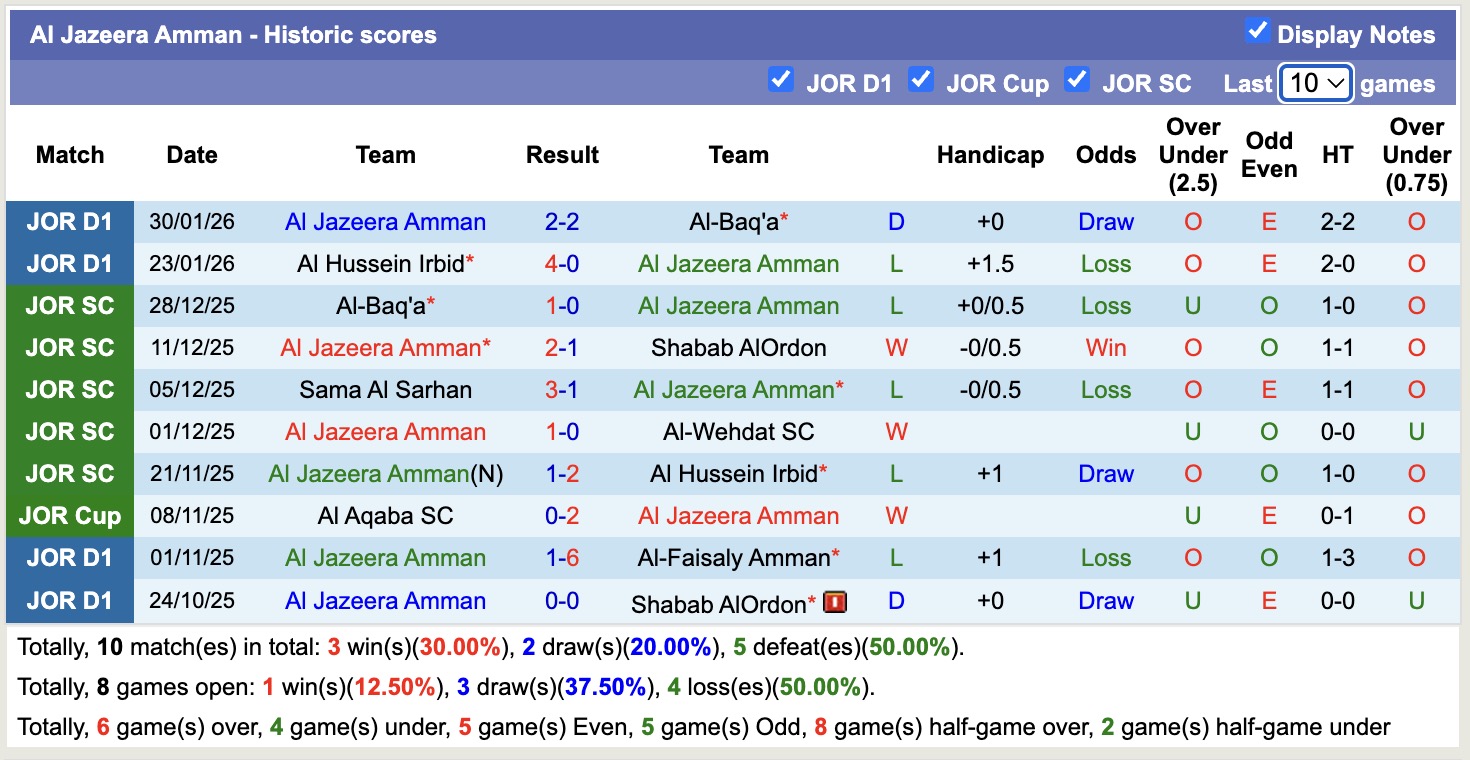 Nhận định, soi kèo Sama Al Sarhan vs Al Jazeera Amman, 20h00 ngày 3/2: Bắt nạt Al Jazeera Amman - Ảnh 3
