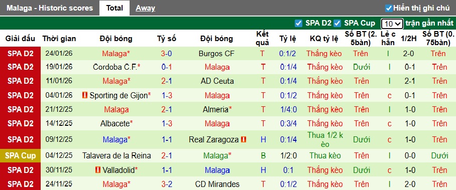 Nhận định, soi kèo Mirandes vs Malaga, 02h30 ngày 3/2: Tiếp đà thăng hoa - Ảnh 3